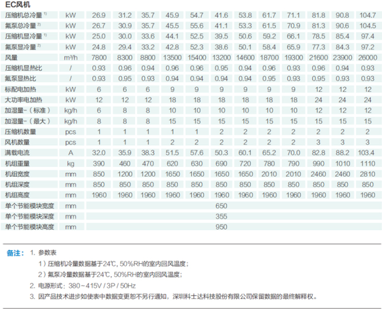 河南精密空調(diào)排名