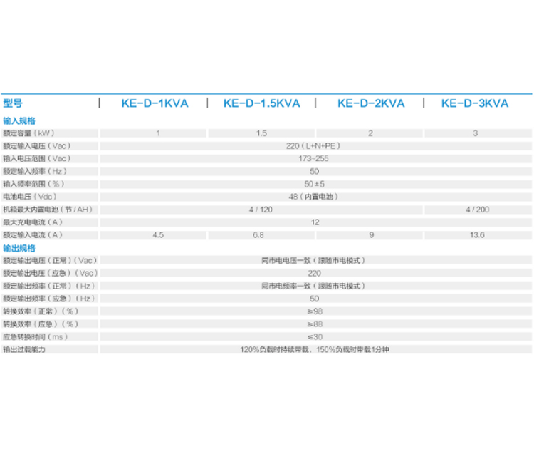 鄭州UPS電源維修